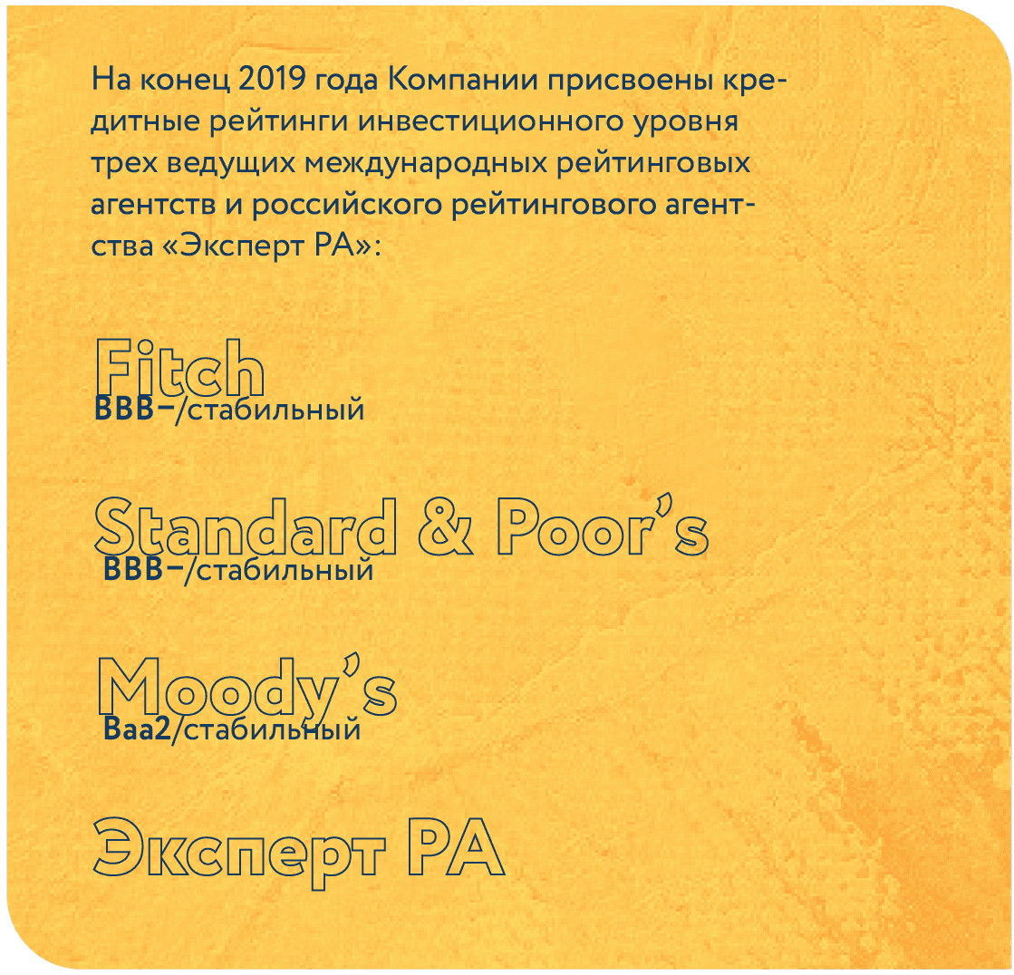 Кредитные рейтинги