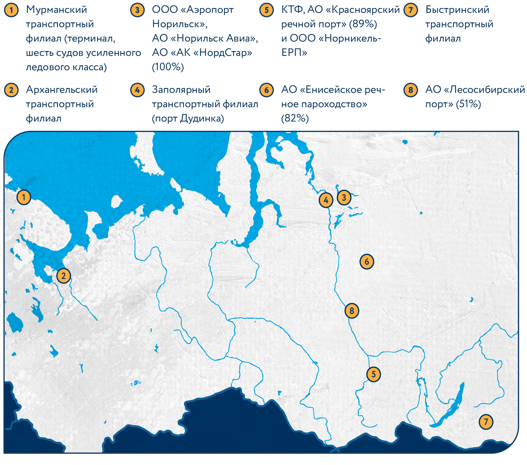 Транспортные филиалы и порты